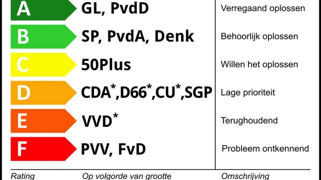 Provinciale verkiezingen, GroenLinks, Zuid-Holland
